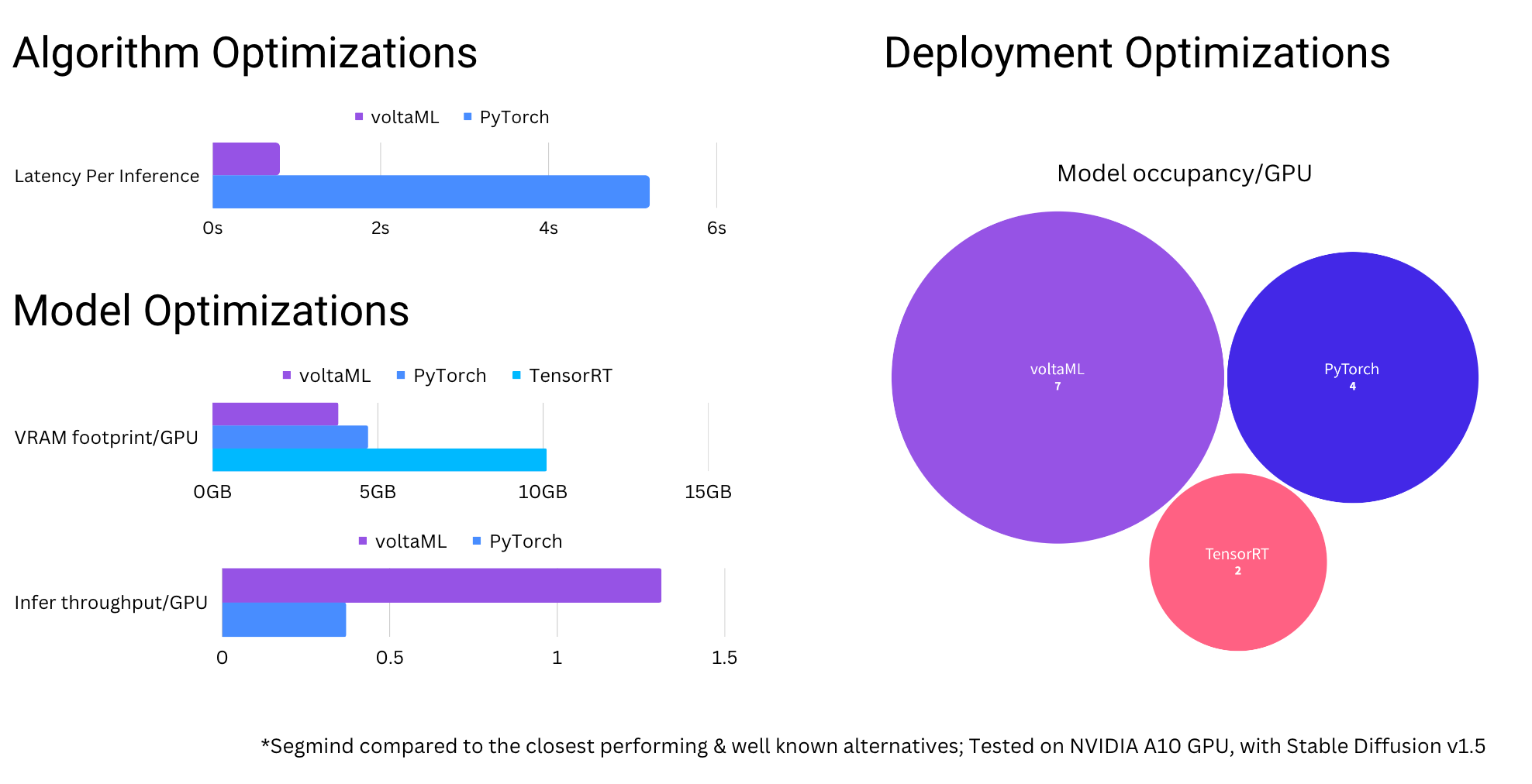 Boosting AI Model Inference: Three Proven Methods to Speed Up Your Models, by Minhajul Hoque