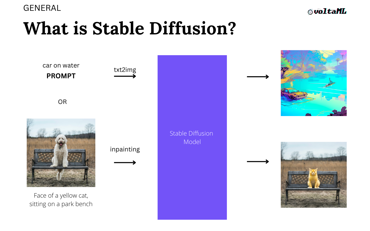 Stable Diffusion AI Models