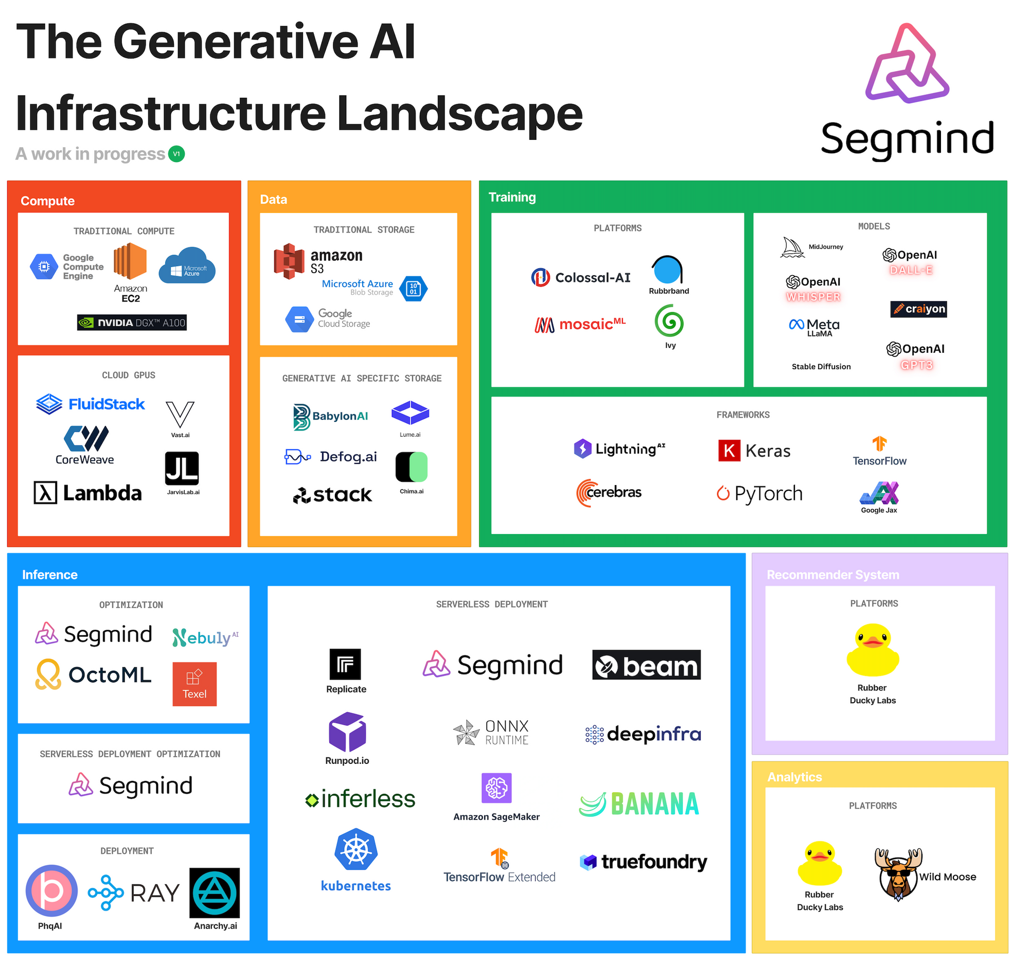 The Generative AI Infrastructure Landscape | Segmind