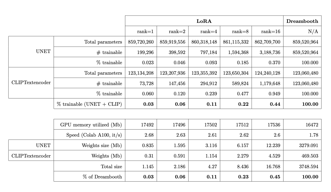 Breast on Table - v1.0, Stable Diffusion LoRA