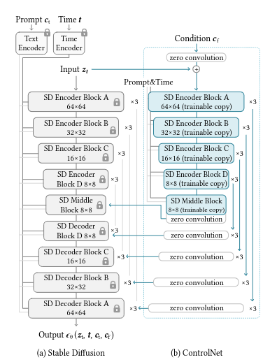 SDXL Openpose: A Deep Dive into Effective Parameter Choices