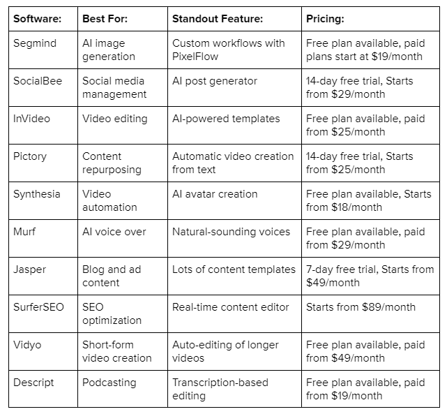 Comparing The Best AI Tools For Content Creation In 2024