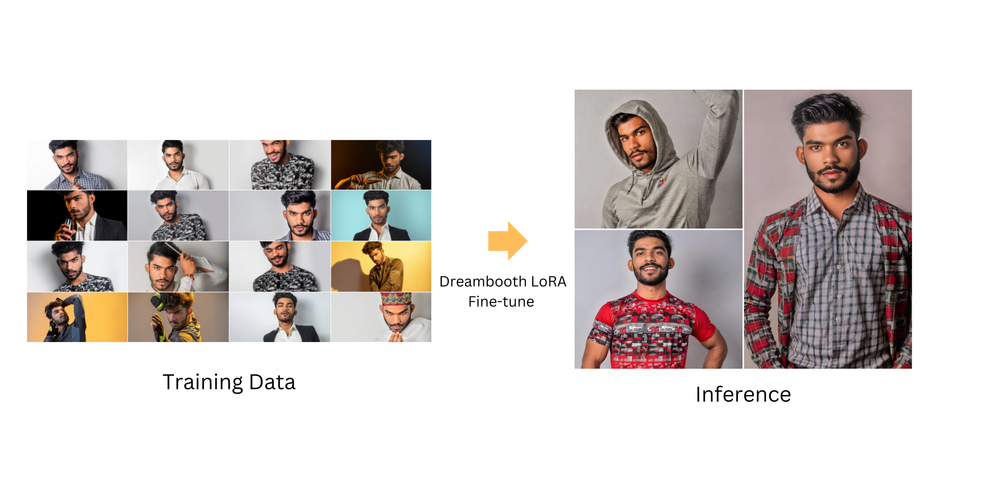 Beginner's Guide To Getting Started With Stable Diffusion